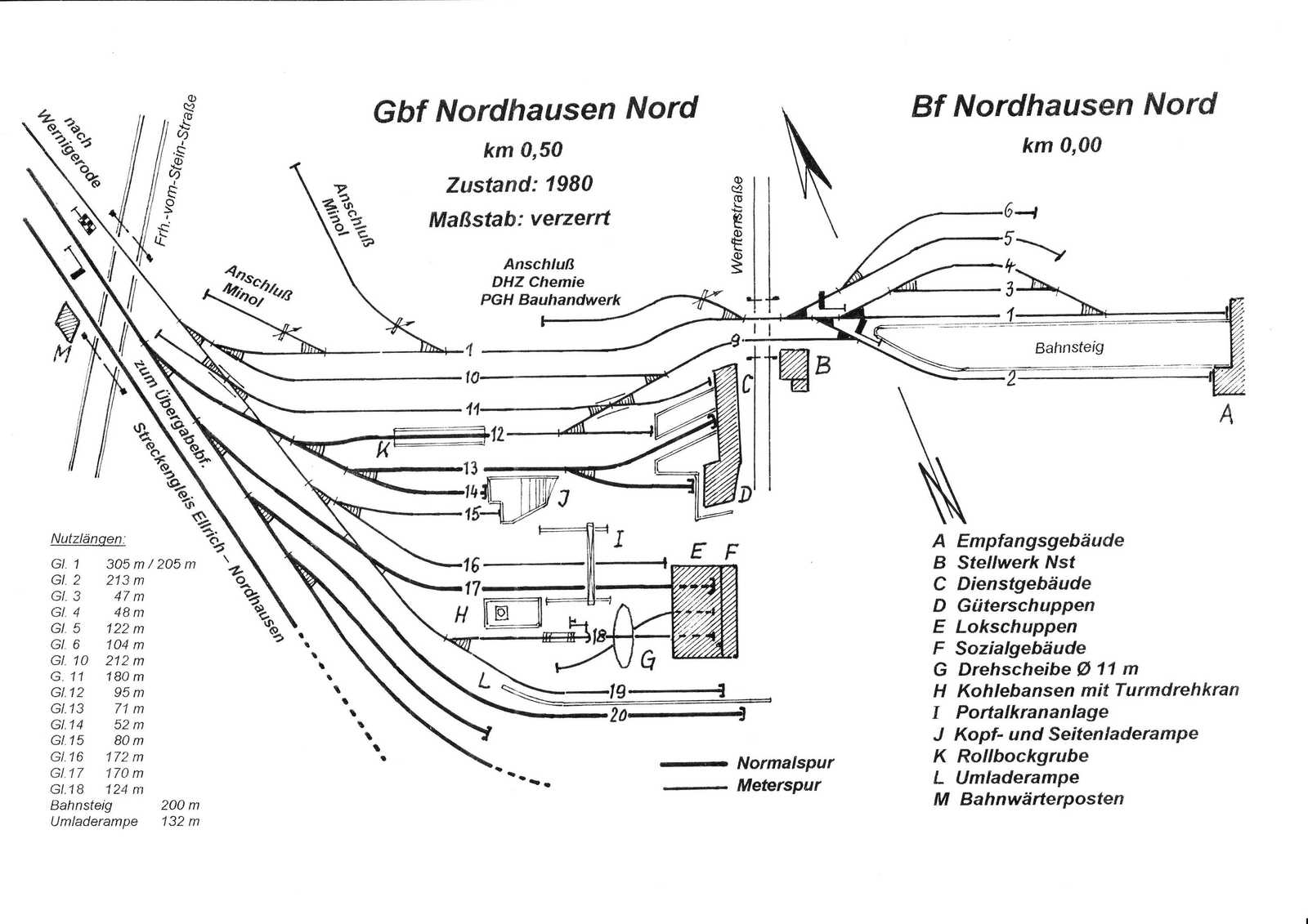 Auf dem Gleisplan des Bahnhofes Nordhausen Nord von 1980 ist die große Bedeutung für den Güterverkehr erahnbar. Nicht dargestellt ist der Bereich vom Hp Nordhausen Altentor bis zur Fr.-von-Stein-Str.