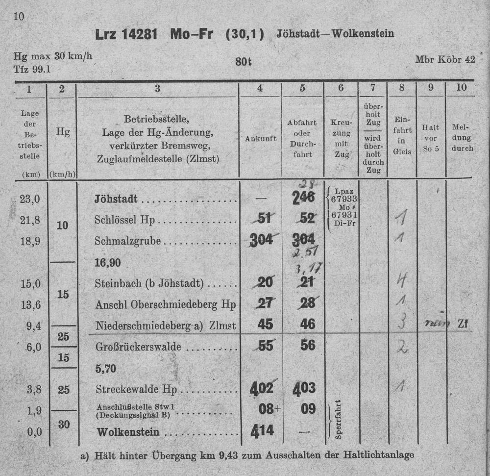 Auszug aus dem Buchfahrplan der Fahrplanperiode 1982/1983, in dem die Fahrtzeiten des Leerreisezuges durch das Personal handschriftlich korrigiert wurden.